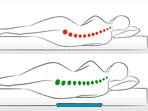 Mattress Restoration and Repair - 2 Piece DIY Kit to Fix Saggy Beds